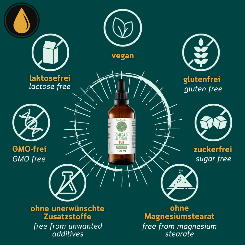 Grafik zu den Allergenen von Omega 3 Algenöl pur von Sinoplasan