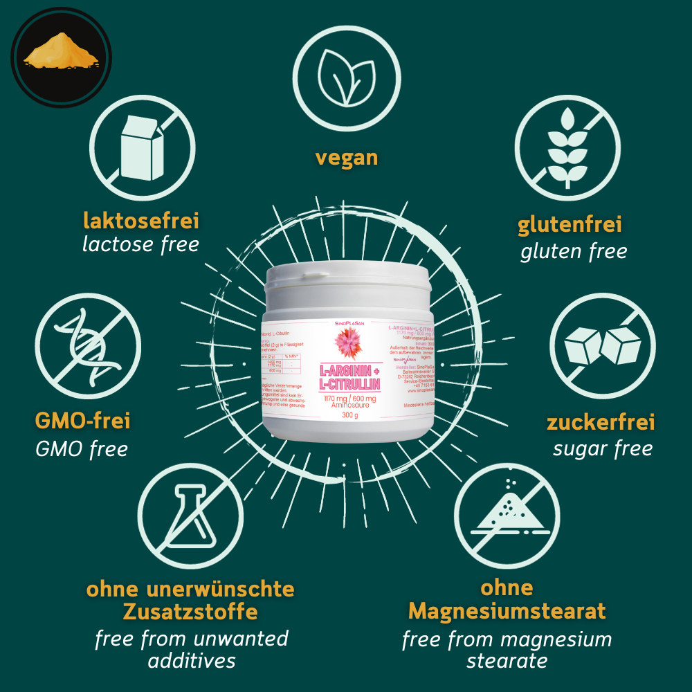 Grafik zu den Allergenen von L-Arginin + L-Citrullin von Sinoplasan