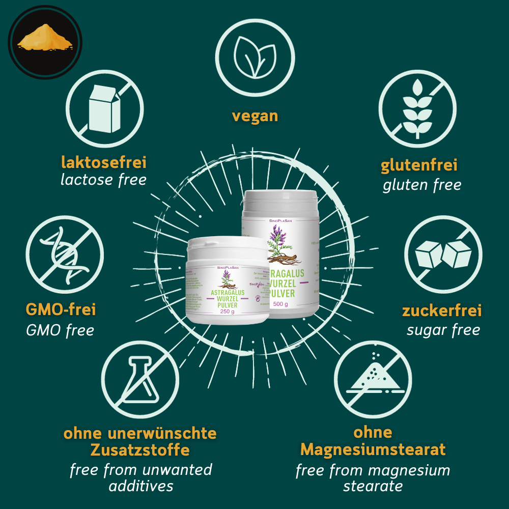 Allergene von Astragaluspulver von Sinoplasan