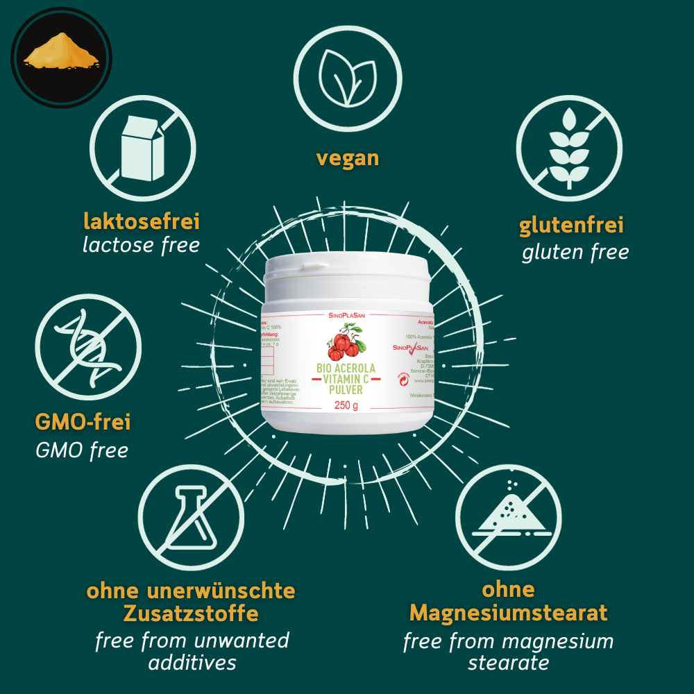 Grafik zu den Allergenen von Bio Acerola VItamin C Pulver von Sinoplasan