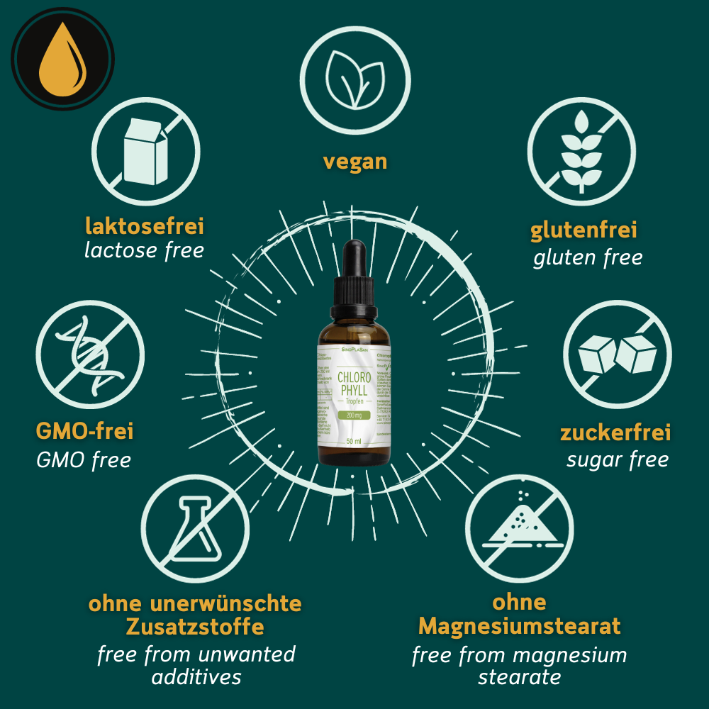 Grafik zu den Allergenen von Chlorophyll von Sinoplasan