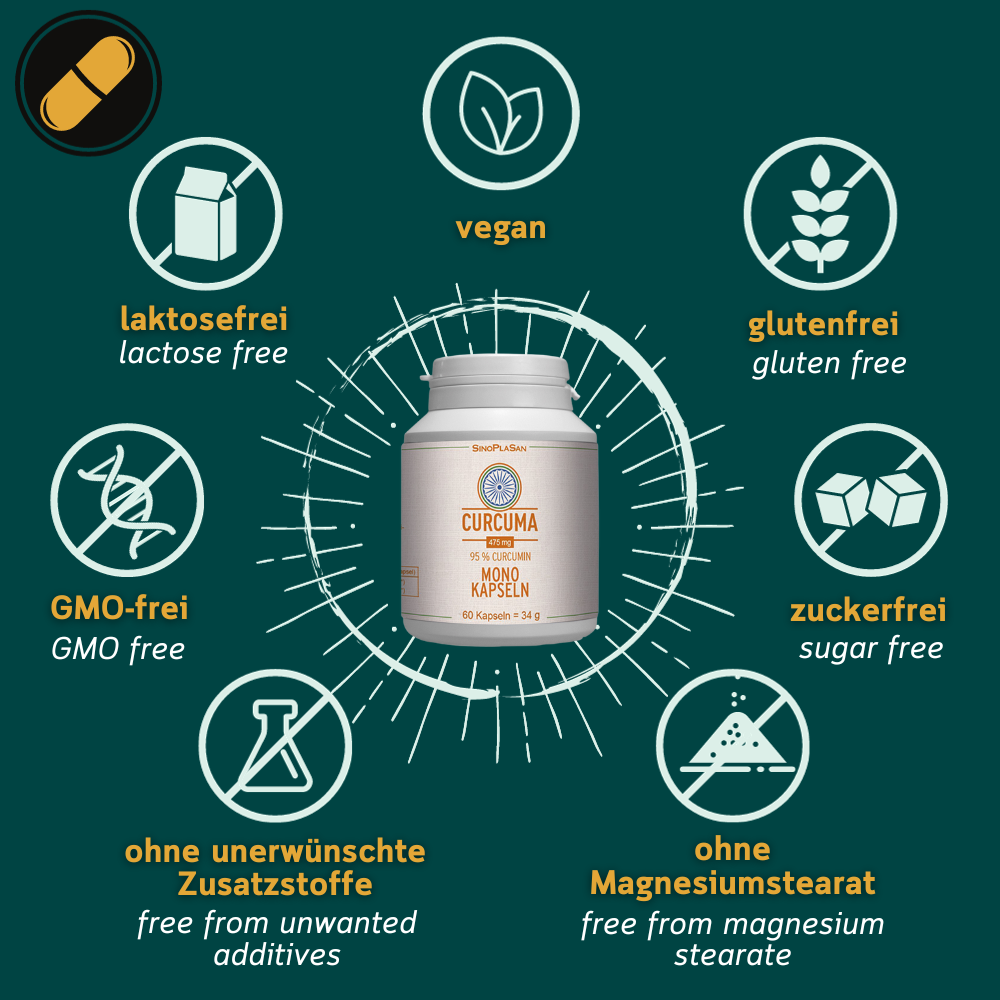 Grafik zu den Curcuma Mono Kapseln von Sinoplasan