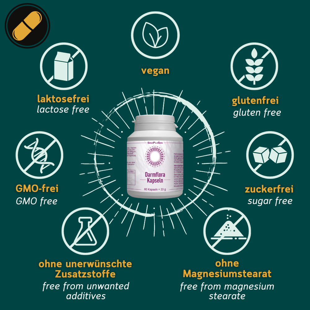 Grafik zu den Allergenen von Darmflora Kapseln von Sinoplasan