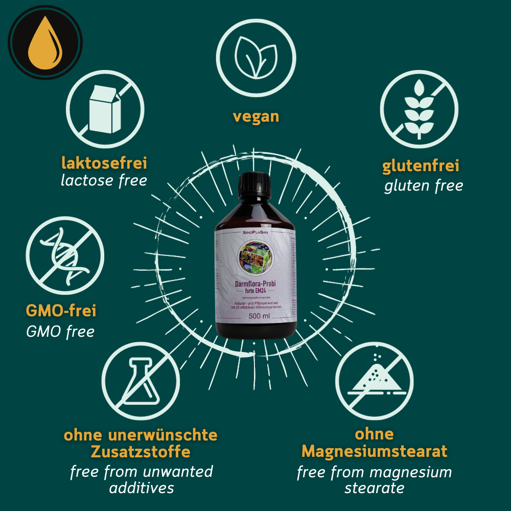Grafik zu den Allergenen von Darmflora - Probi forte EM24 von Sinoplasan