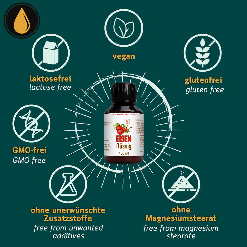 Grafik zu den Allergenen von Eisen flüssig von Sinoplasan