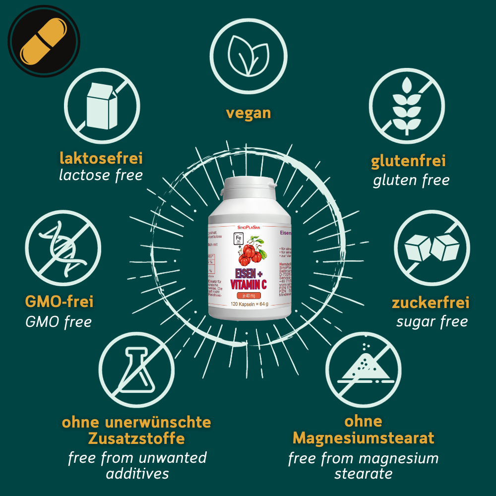 Grafik zu den Allergenen von Eisen + Vitamin C von Sinoplasan