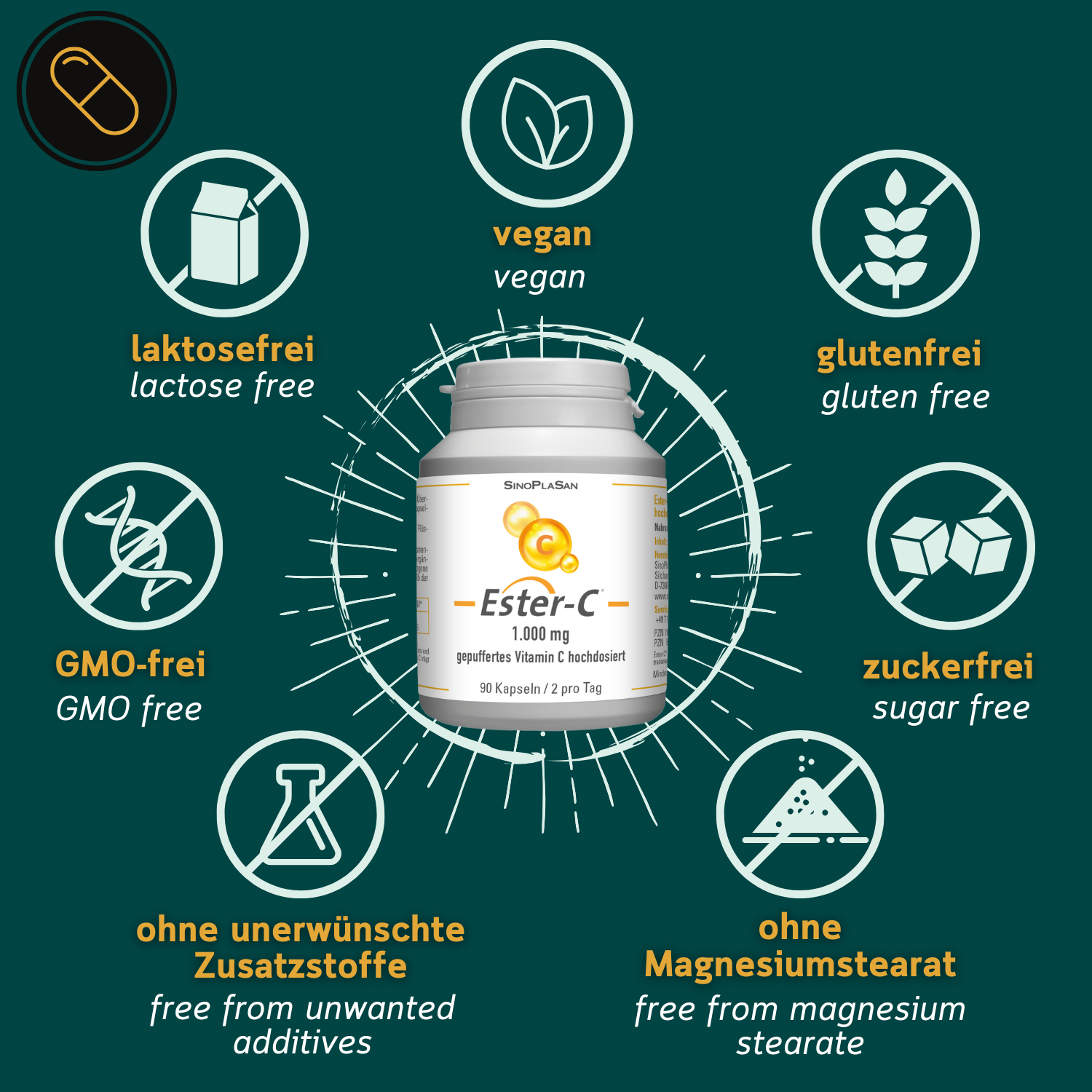 Grafik zu den Allergenen von Ester C von Sinoplasan
