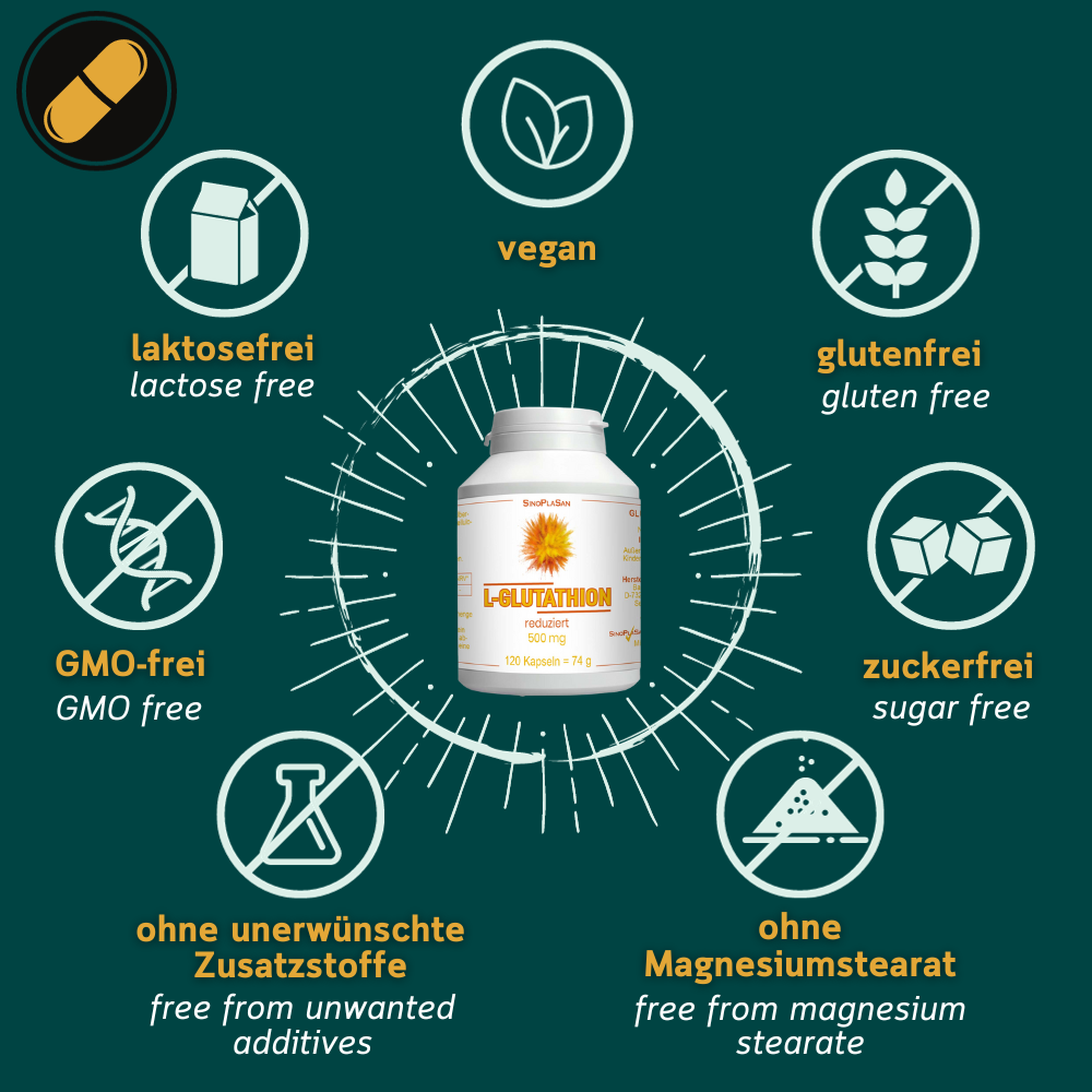 Grafik zu den Allergenen von L-Glutathion von Sinoplasan