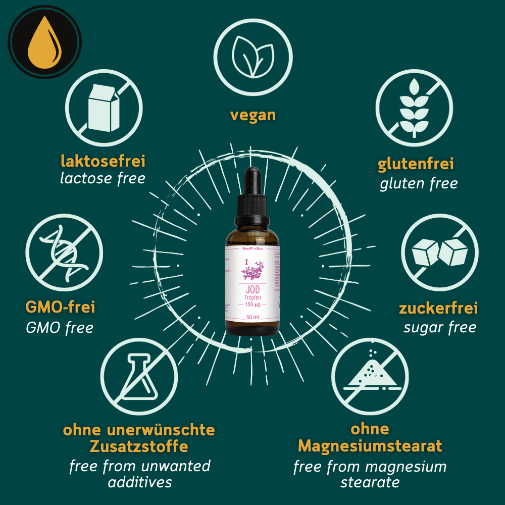 Grafik zu den Allergenen von Jod Tropfen von Sinoplasan