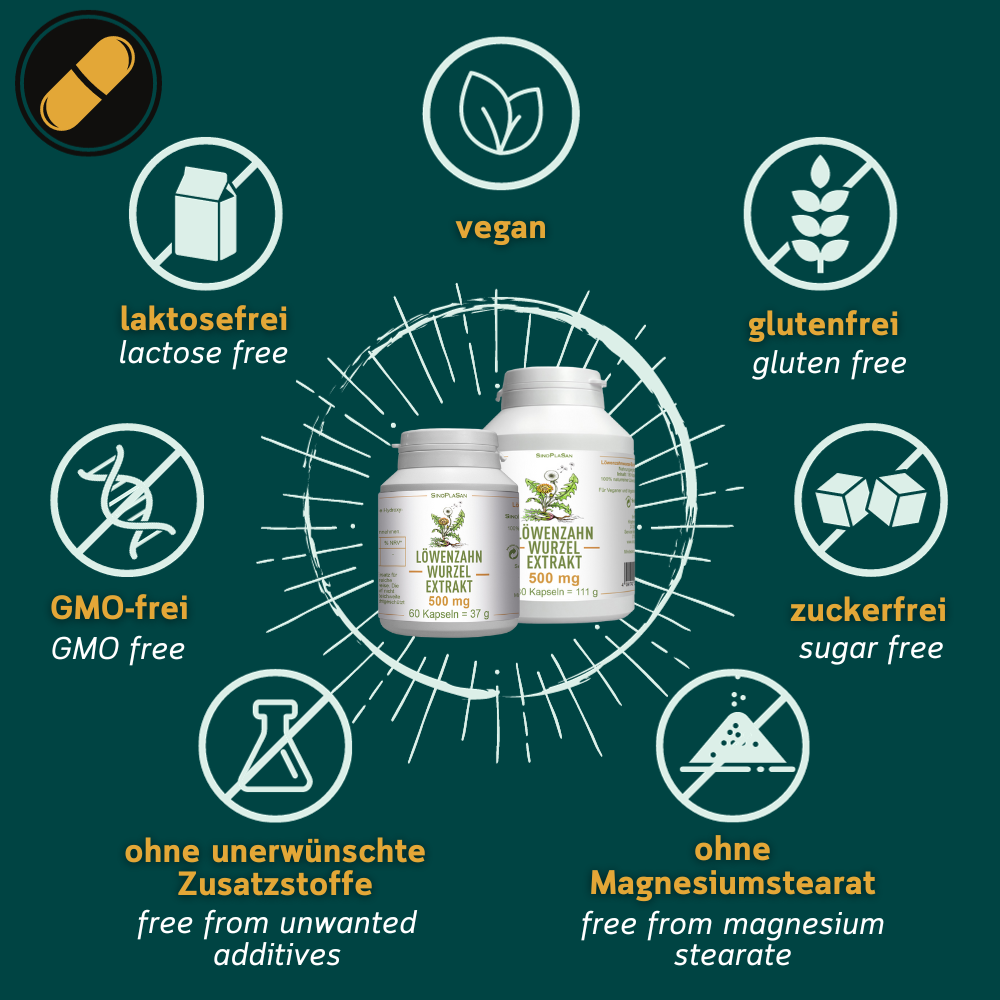 Grafik zu den Allergenen von Löwenzahnwurzel Kapseln von Sinoplasan