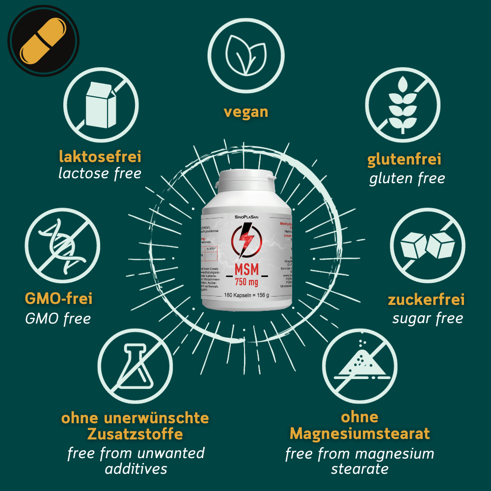 Grafik zu den Allergenen von MSM von Sinoplasan
