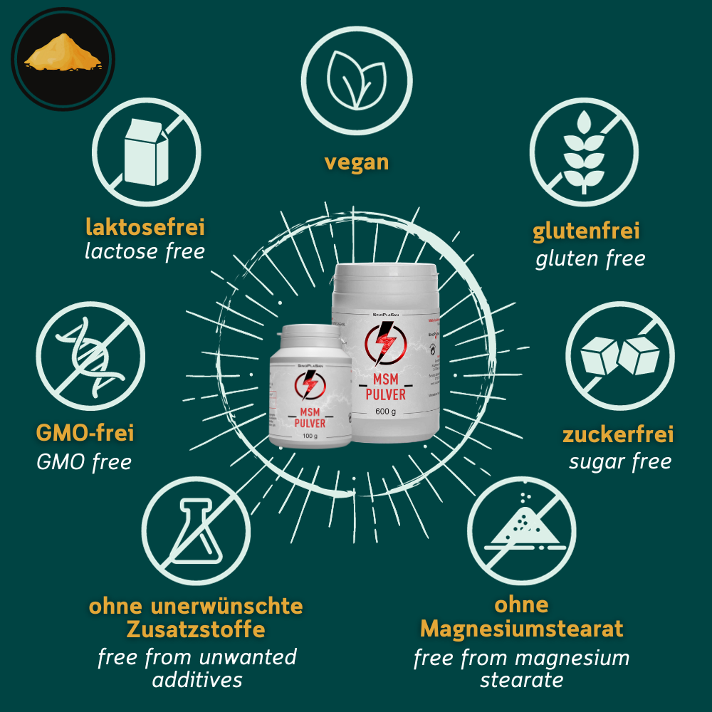 Grafik zu den Allergenen von MSM von Sinoplasan