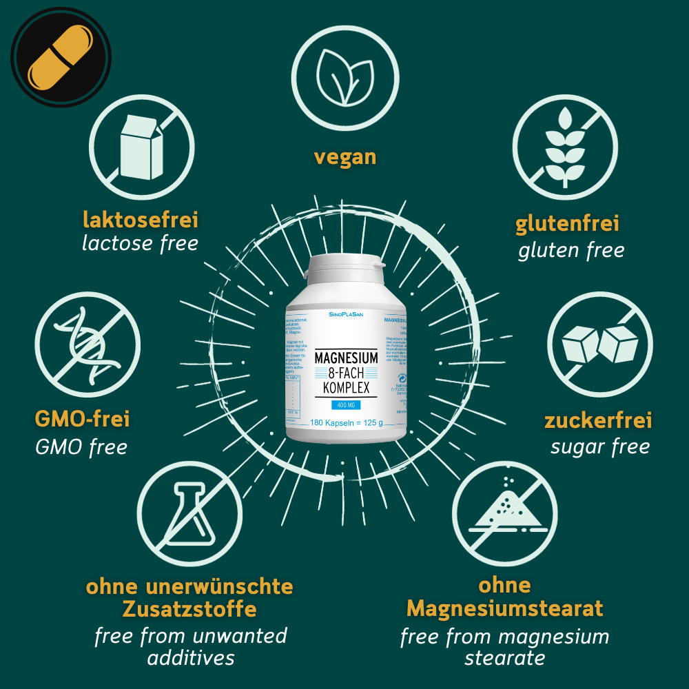 Grafik zu den Magnesium Komplex von Sinoplasan