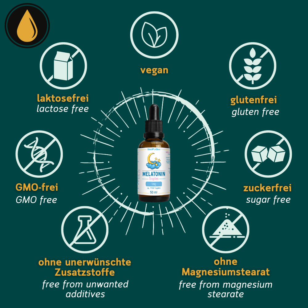 Grafik zu den Allergenen von Melatonin Tropfen von Sinoplasan
