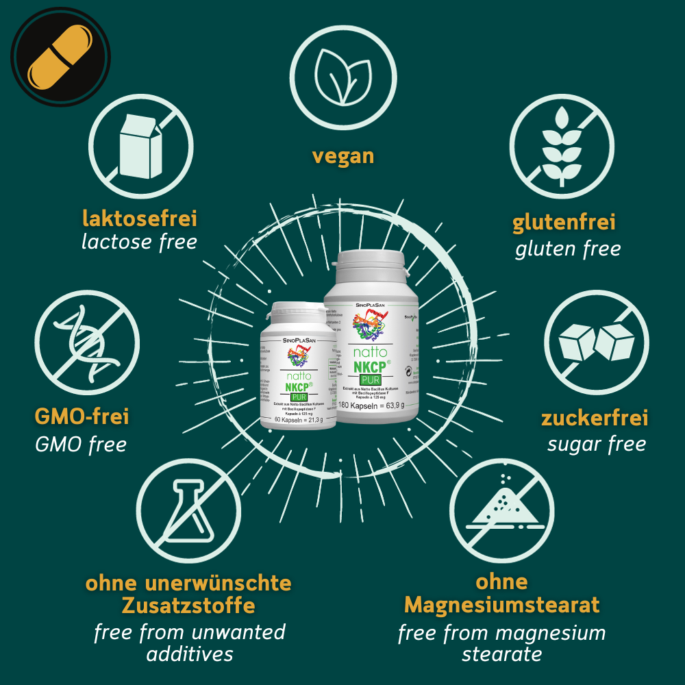 Grafik zu NKCP Kapseln von Sinoplasan