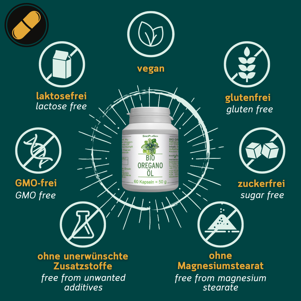 Grafik zu den Allergenen von Bio Oregano Öl von Sinoplasan