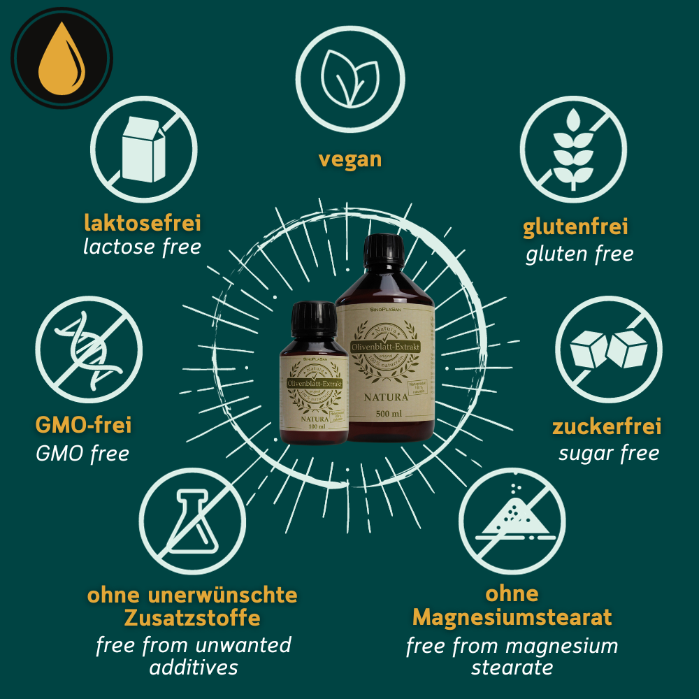 Grafik zu den Olivenblatt Extrakt natura von Sinoplasan