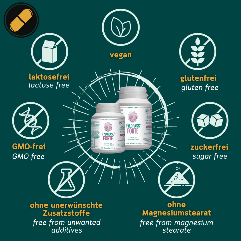 Grafik zu den Allergenen von Pylopass FORTE von Sinoplasan
