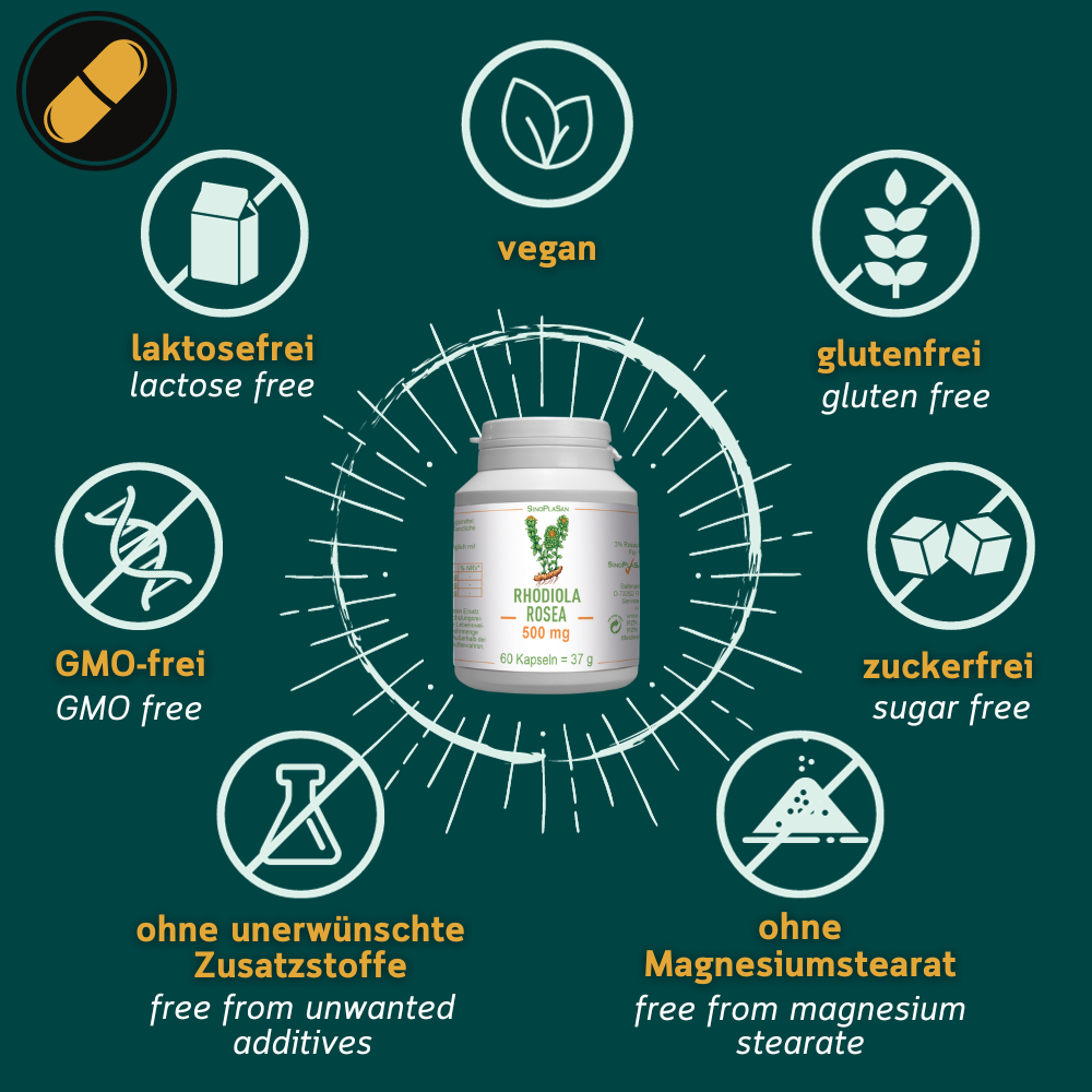 Grafik zu den Allergenen von Rhodiola Rosea von Sinoplasan