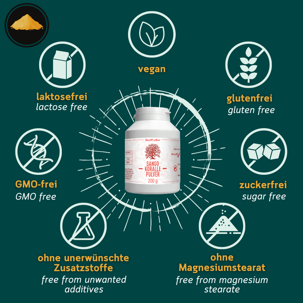 Grafik zu den Allergenen von Sango Koralle Pulver von Sinoplasan