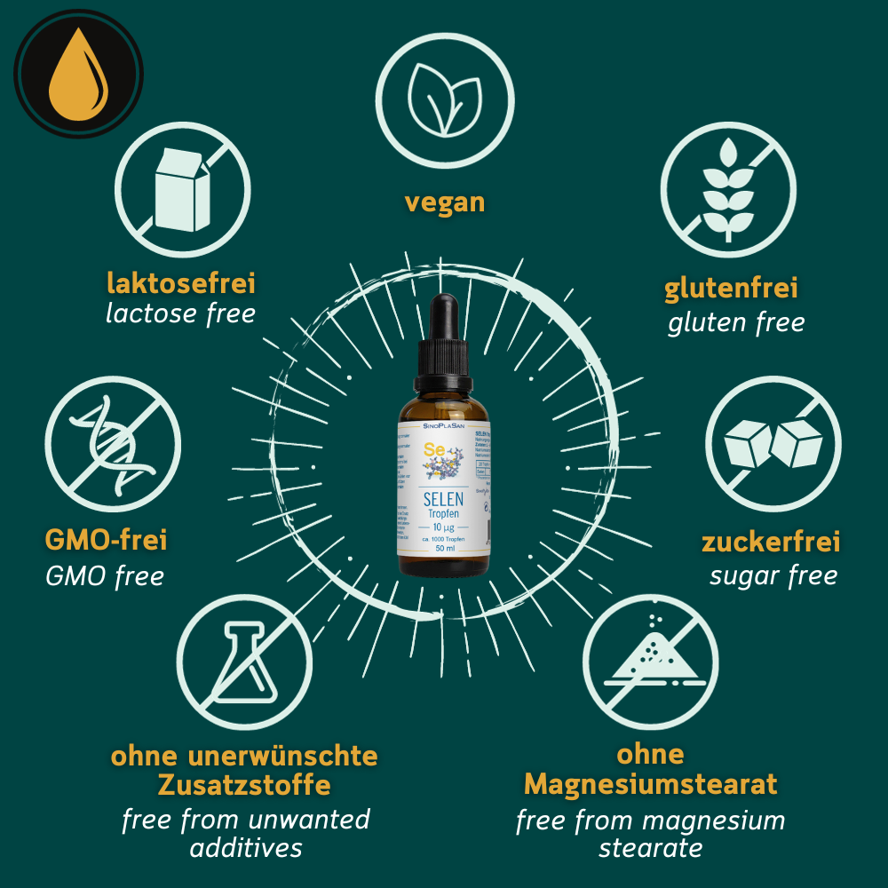 Grafik zu den Allergenen von Selen Tropfen von Sinoplasan