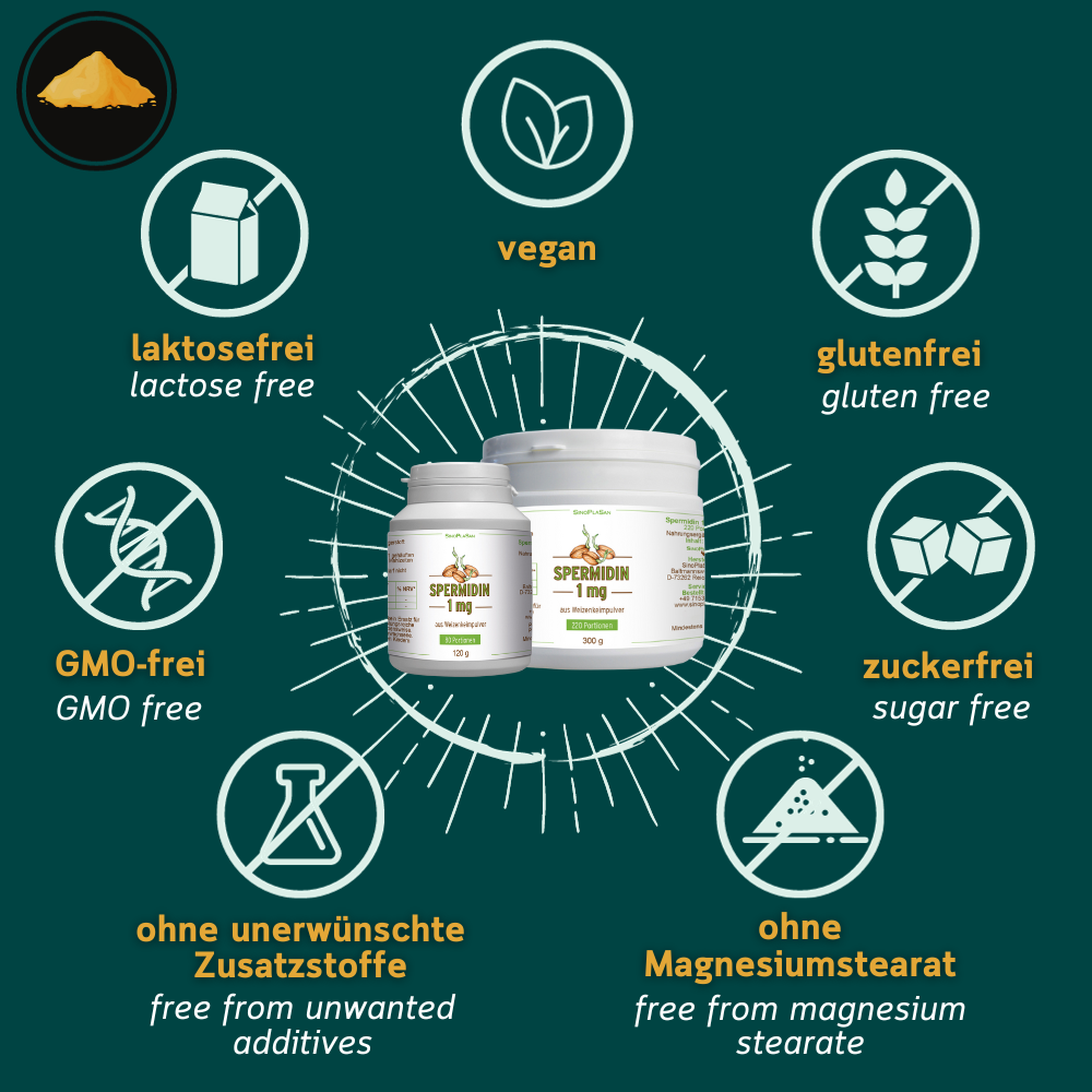 Grafik zu den Allergenen von Spermidin von Sinoplasan