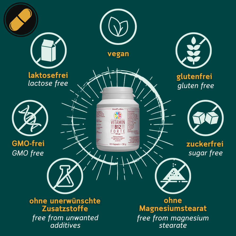 Grafik zu den Allergenen von Vitamin B12 Forte von Sinoplasan