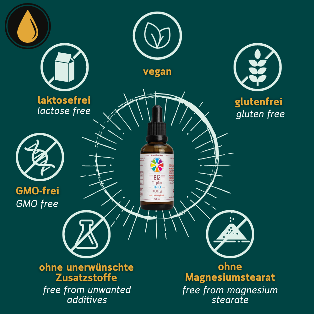 Grafik zu den Allergenen von B12 Tropfen TRIO von Sinoplasan