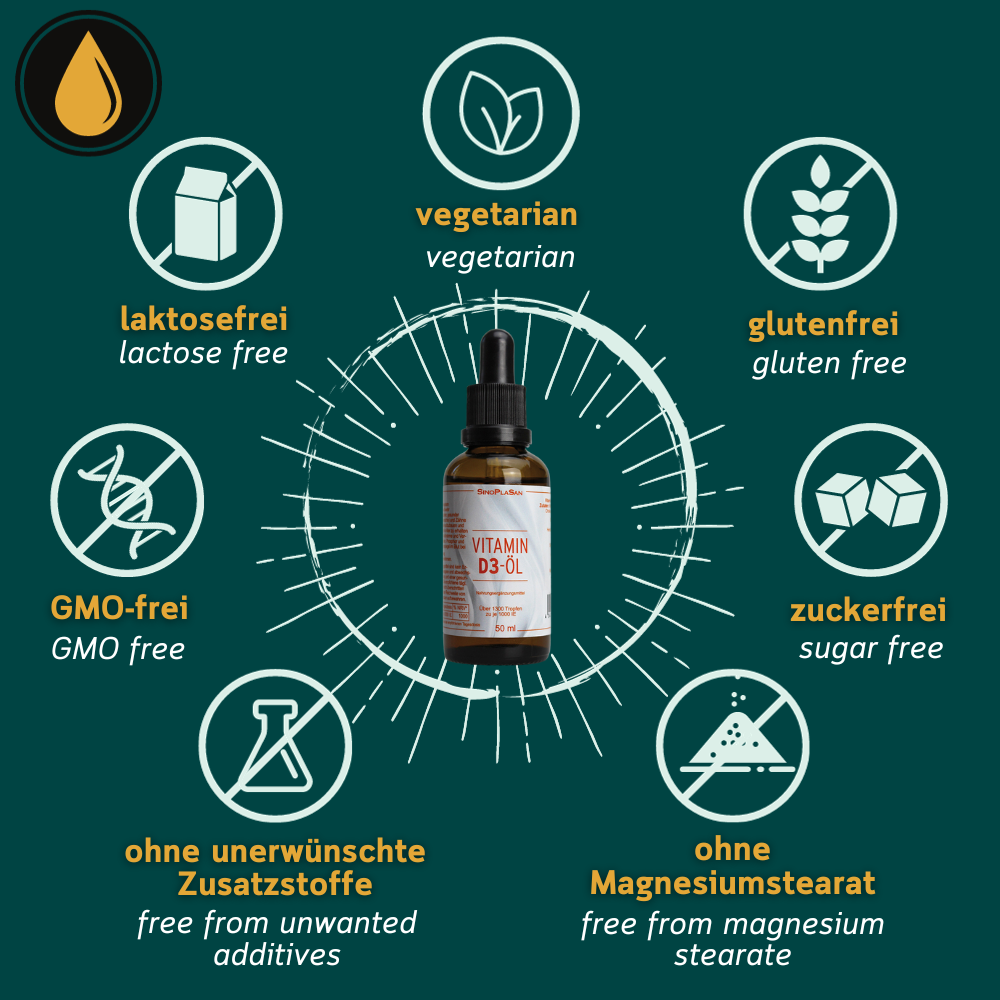 Grafik zu den Allergenen von Vitamin D3 Öl von Sinoplasan