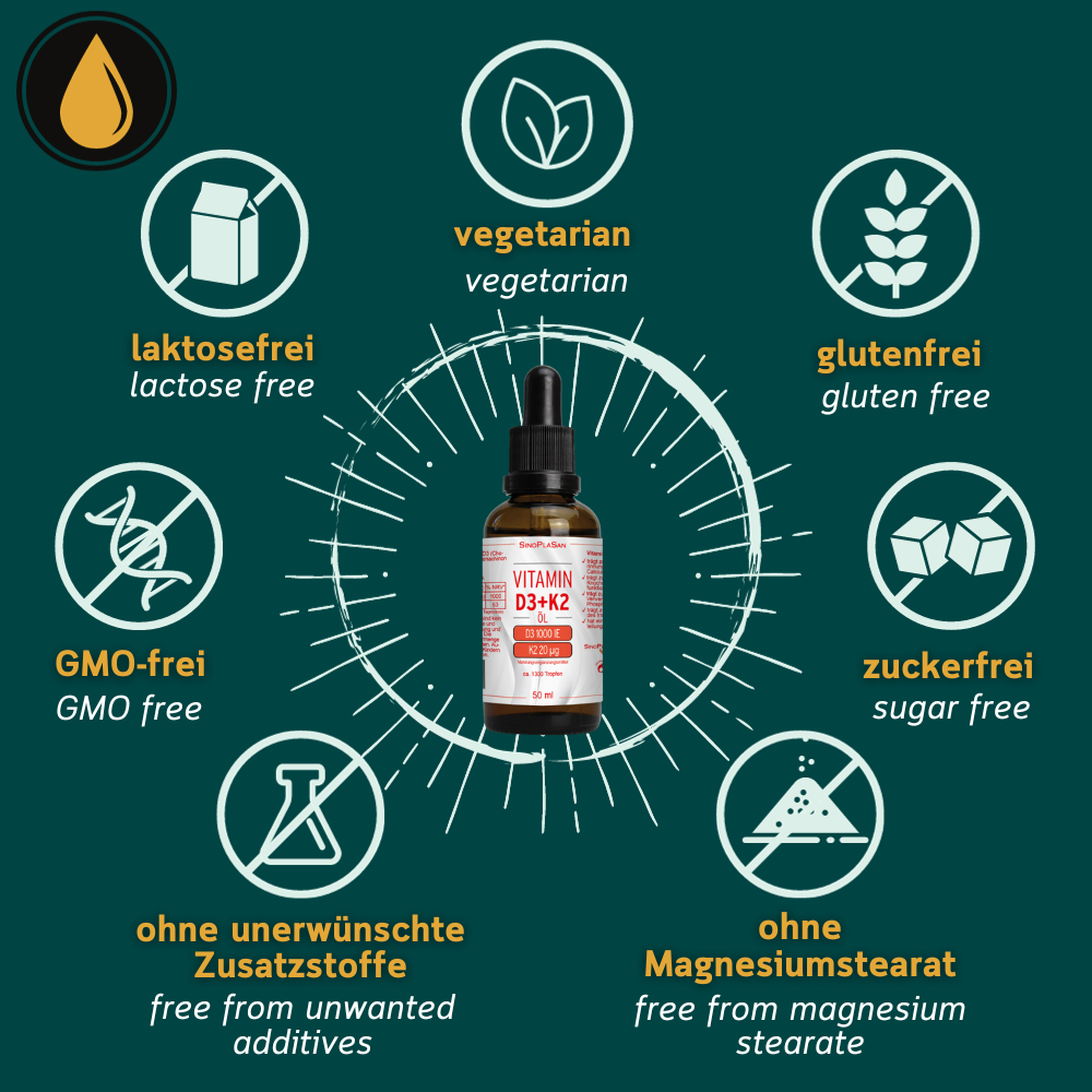 Grafik zu den Allergenen von Vitamin D3 + K2 Öl von Sinoplasan