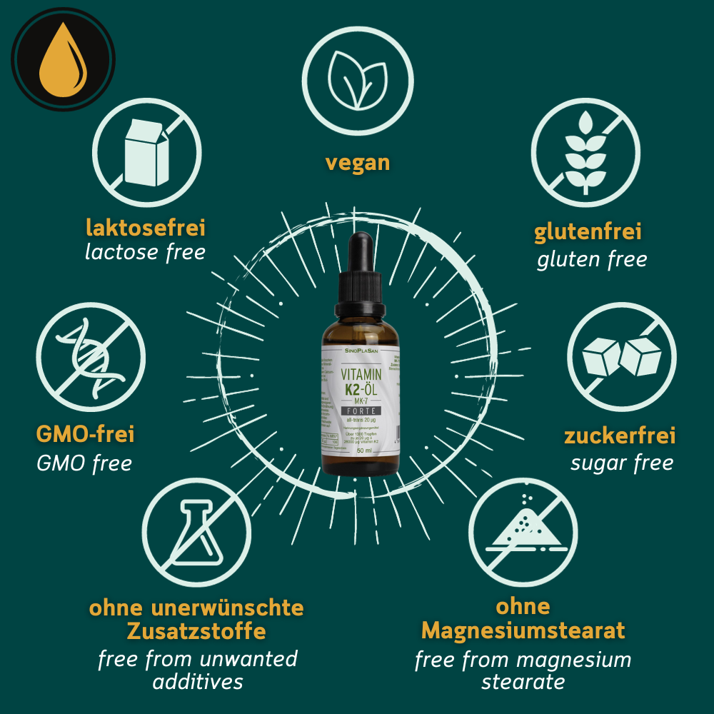 Grafik zu den Allergenen von Vitamin K2 Öl von Sinoplasan