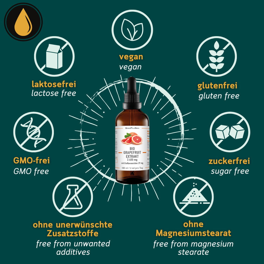 Grafik zu den Allergenen von Bio Grapefruit Extrakt von Sinoplasan