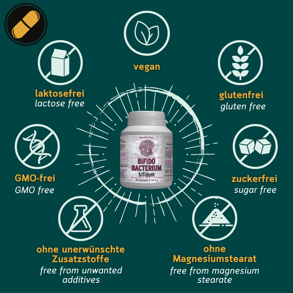 Grafik zu den Allergenen von Bifido Bacterium bifidum von Sinoplasan