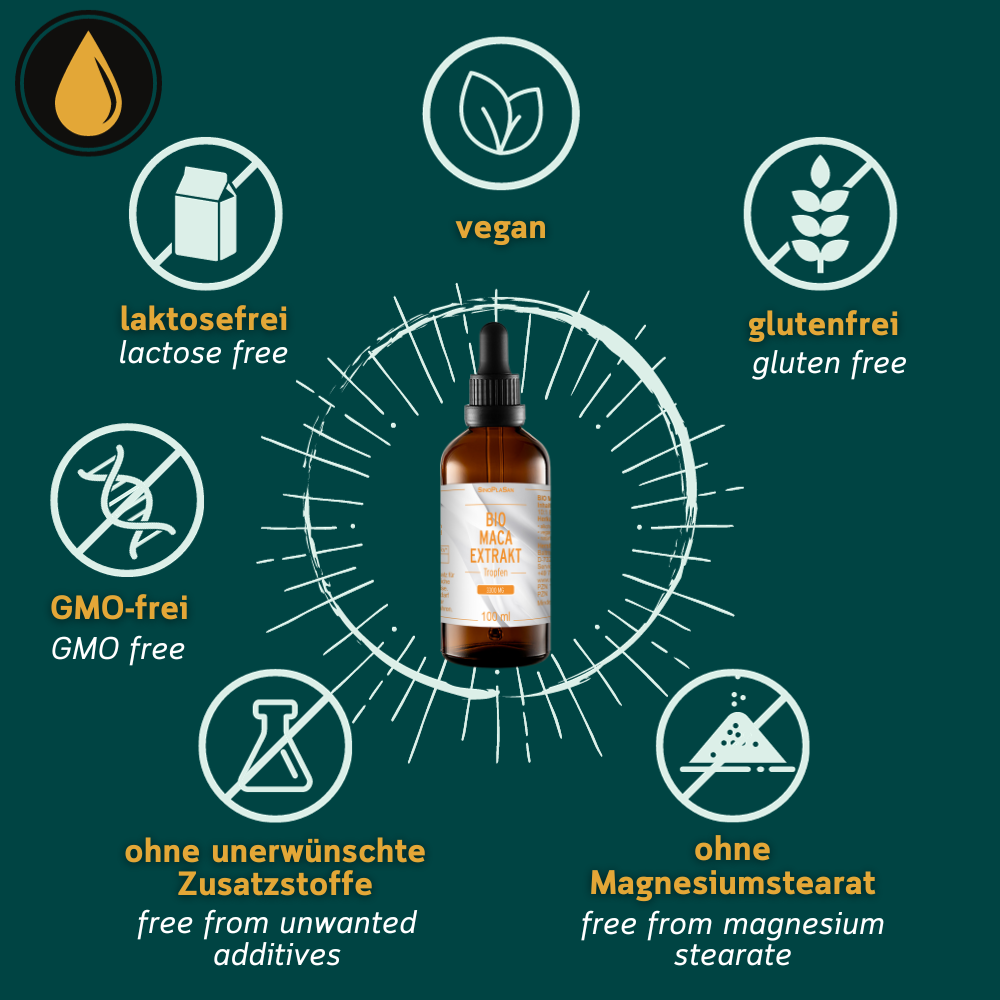 Grafik zu den Allergenen von Bio Maca Extrakt von Sinoplasan