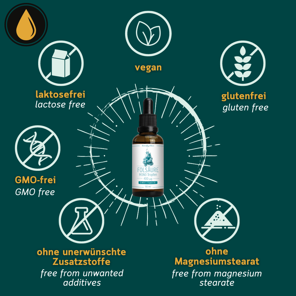 Grafik zu den Allergenen von Folsäure Mono Tropfen von Sinoplasan