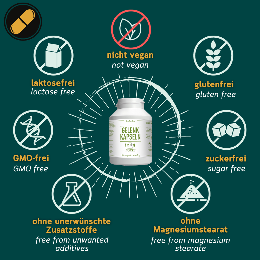 Grafik zu den Allergenen von Gelenkkapseln von Sinoplasan
