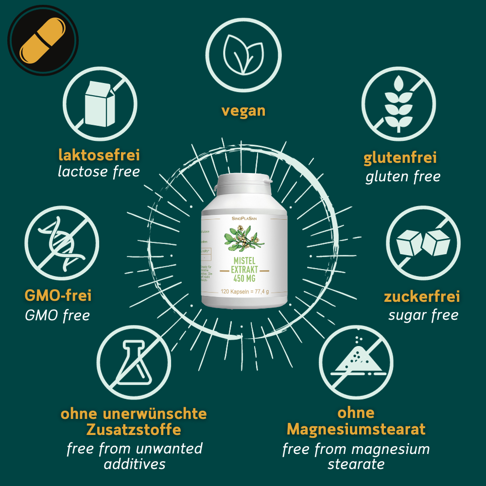 Grafik zu den Allergenen von Mistel Extrakt Kapseln von Sinoplasan