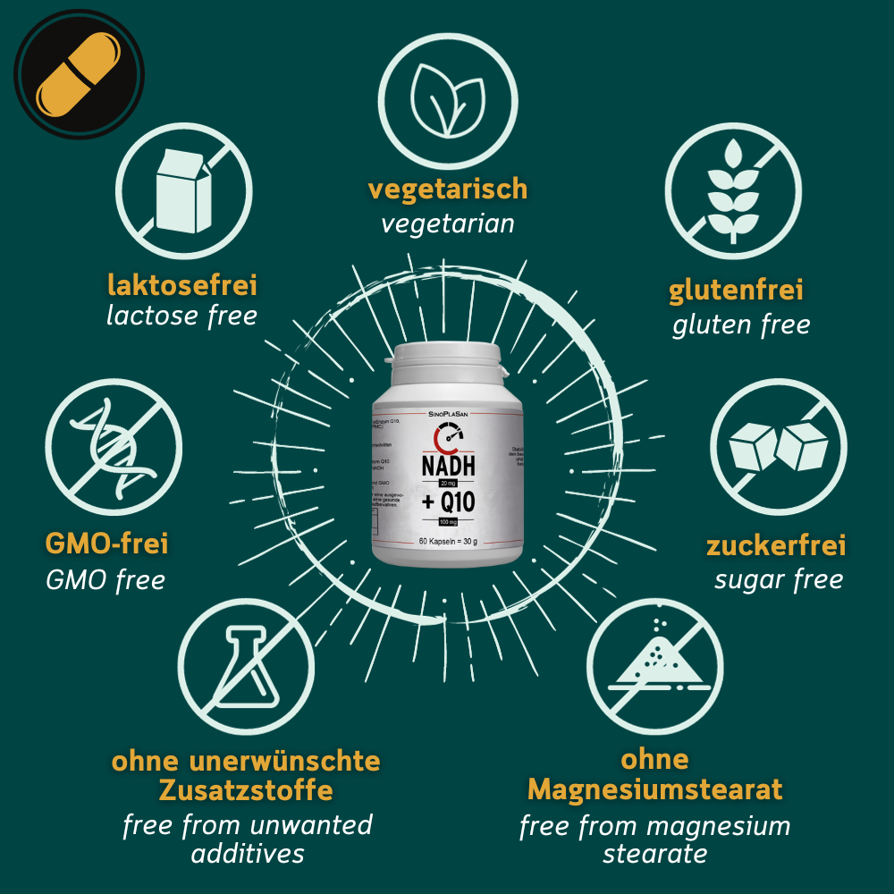 Grafik zu den Allergenen von Löwenzahnwurzel Kapseln von Sinoplasan