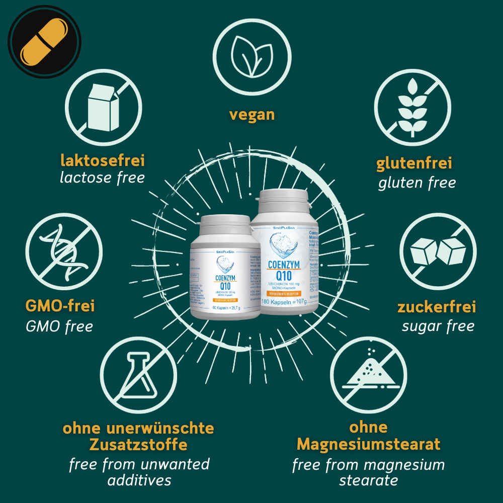 Grafik zu den Coenzym Q10 von Sinoplasan