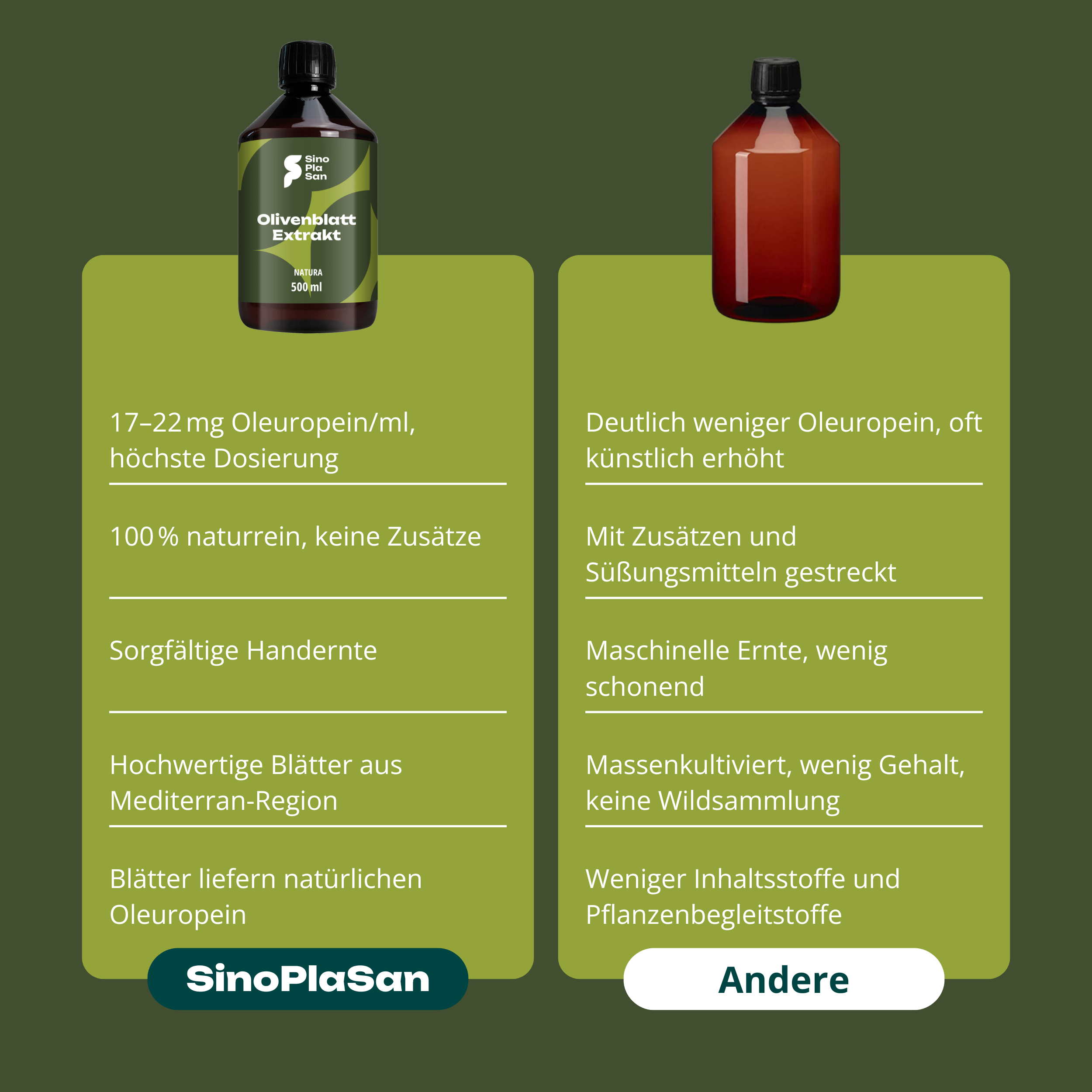 Olivenblattextrakt NATURA 100%