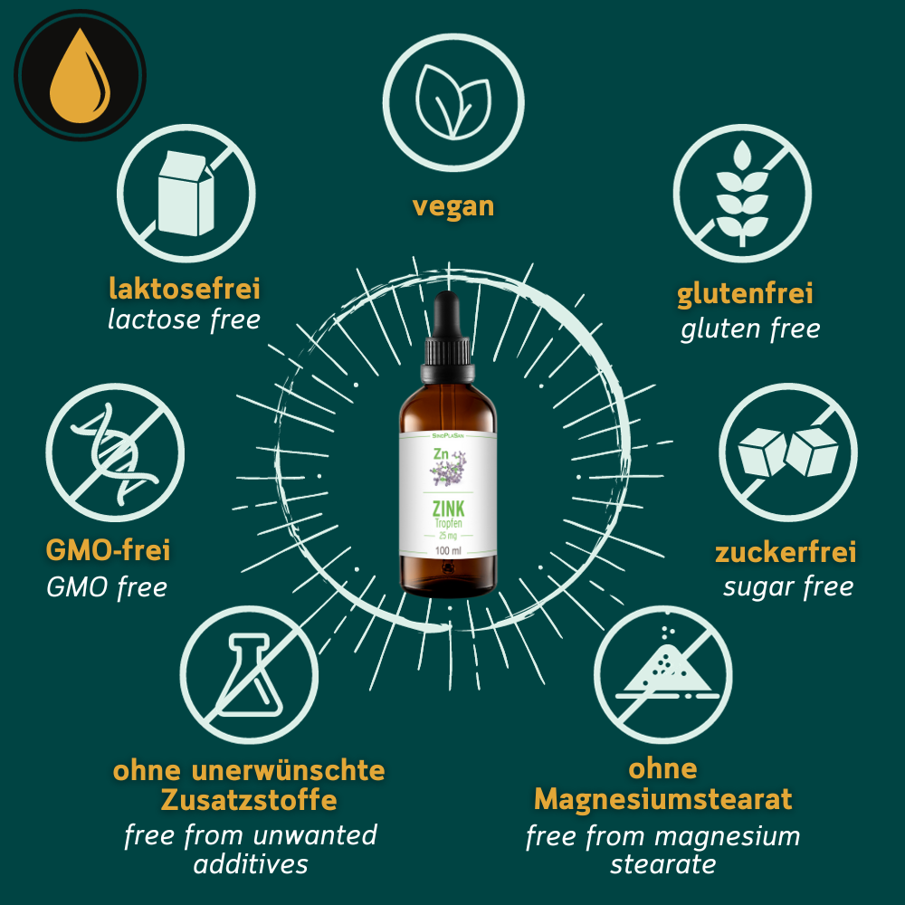 Grafik zu den Allergenen von Zink Tropfen von Sinoplasan